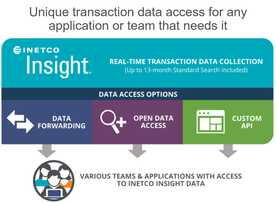 screenshot of INETCO Insight